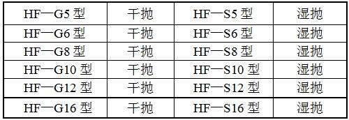 HF-ST彈簧拋光機(jī)型號(hào)